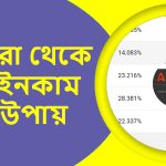 Adsterra থেকে এবং Direct লিংক শেয়ার করে ইনকাম